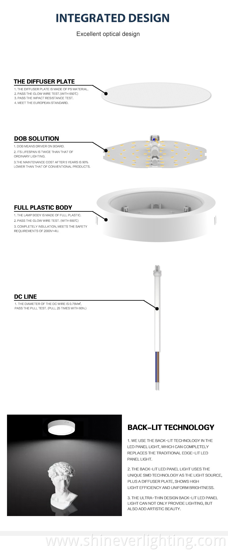 LED Edge-lit Panel Light